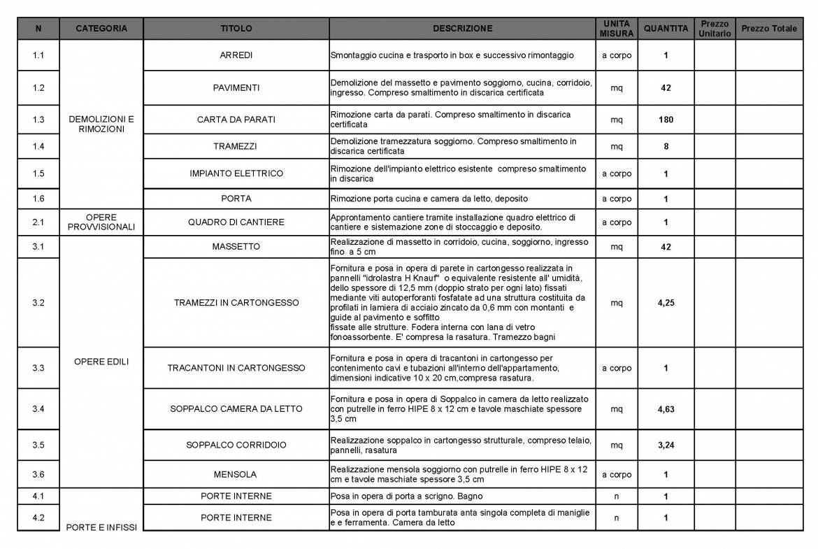 esempio di capitolato