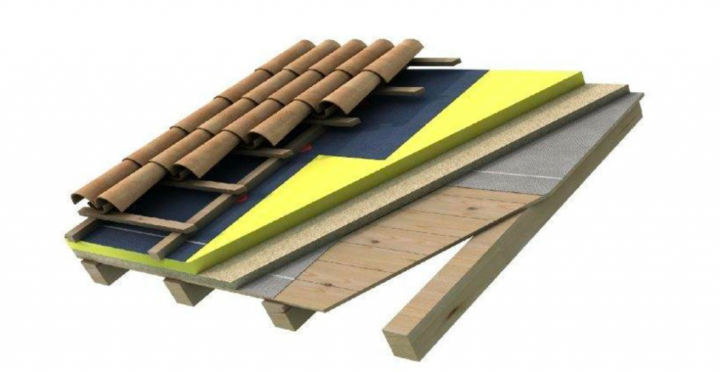 Coperture in Bioedilizia​